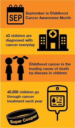 Childhood Cancer Graphic-01.png